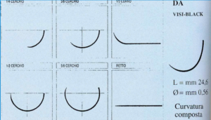 curvatura ago suture