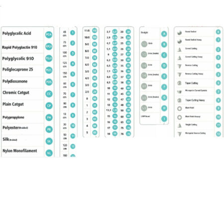 schema suture chirurgiche