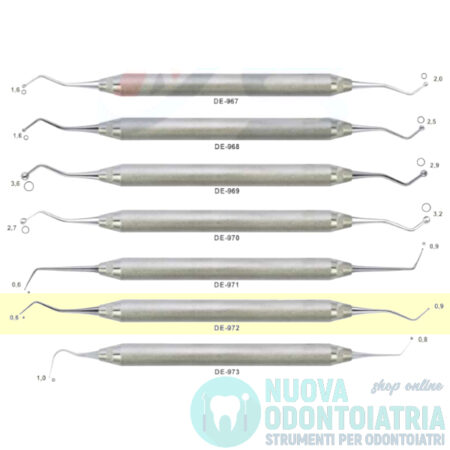 Otturatore a Palla 0